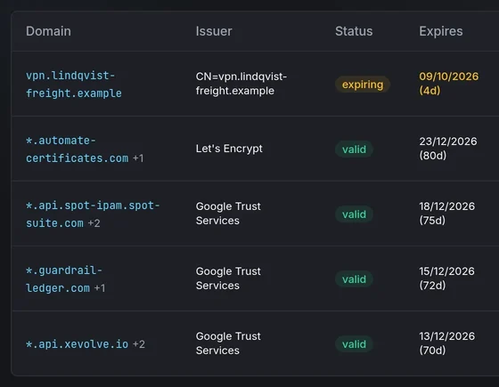 Automate Certificates list with issuer, status and expiry date for each certificate