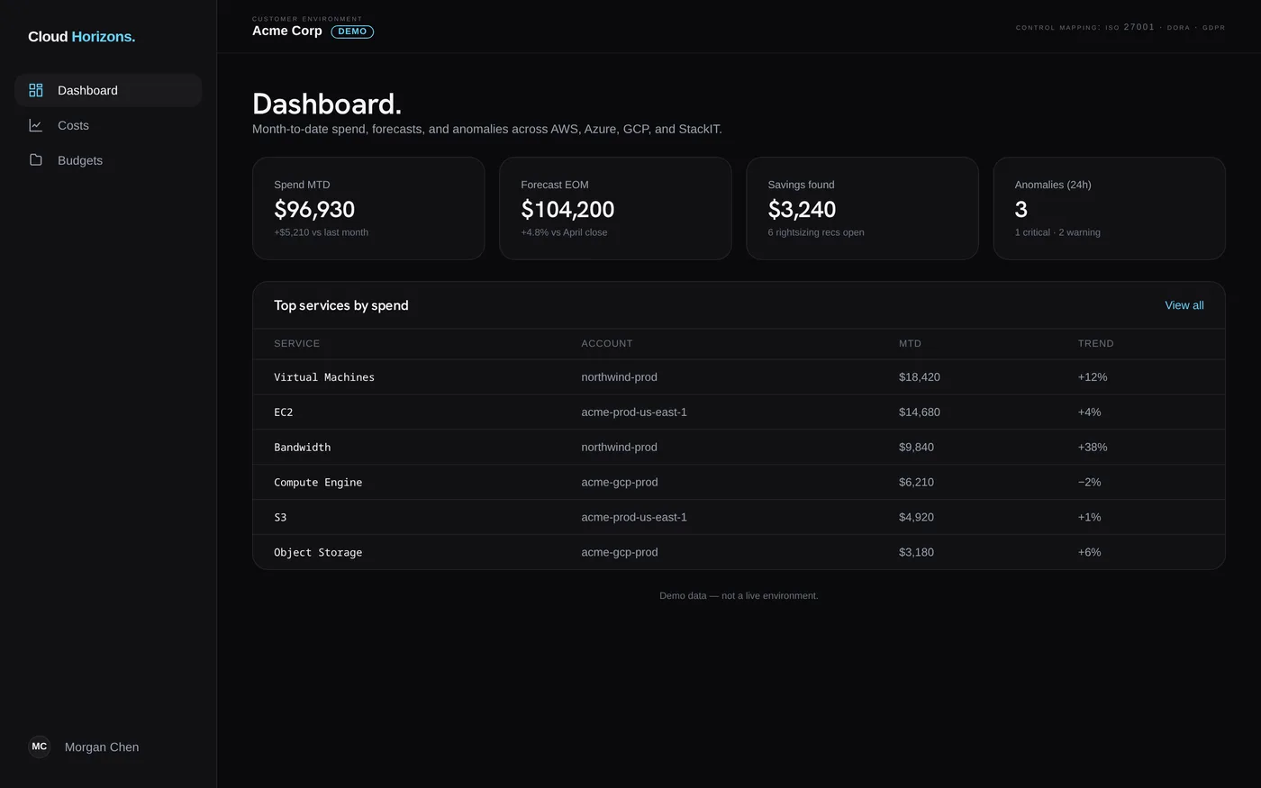 Cloud Horizons dashboard